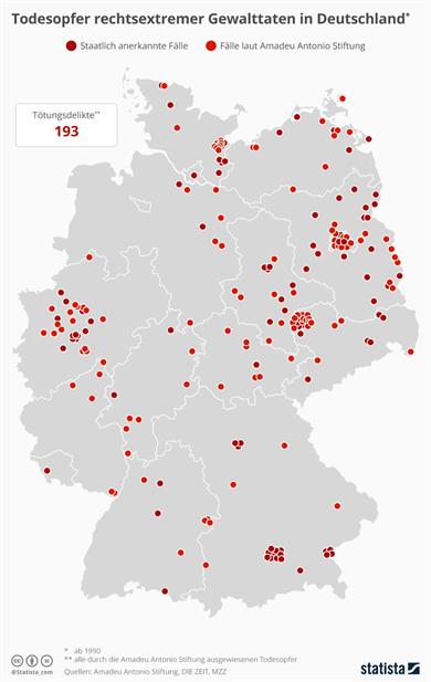 Todesopfer rechter Gewalt in Deutschland seit 1990