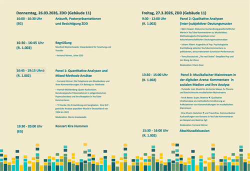 Flyer "Kongress Petabytes of Pop" (Seite 2)