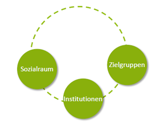 Reparse points